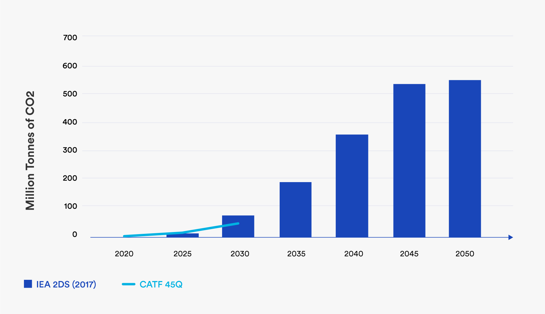 CRA Report Figure 6