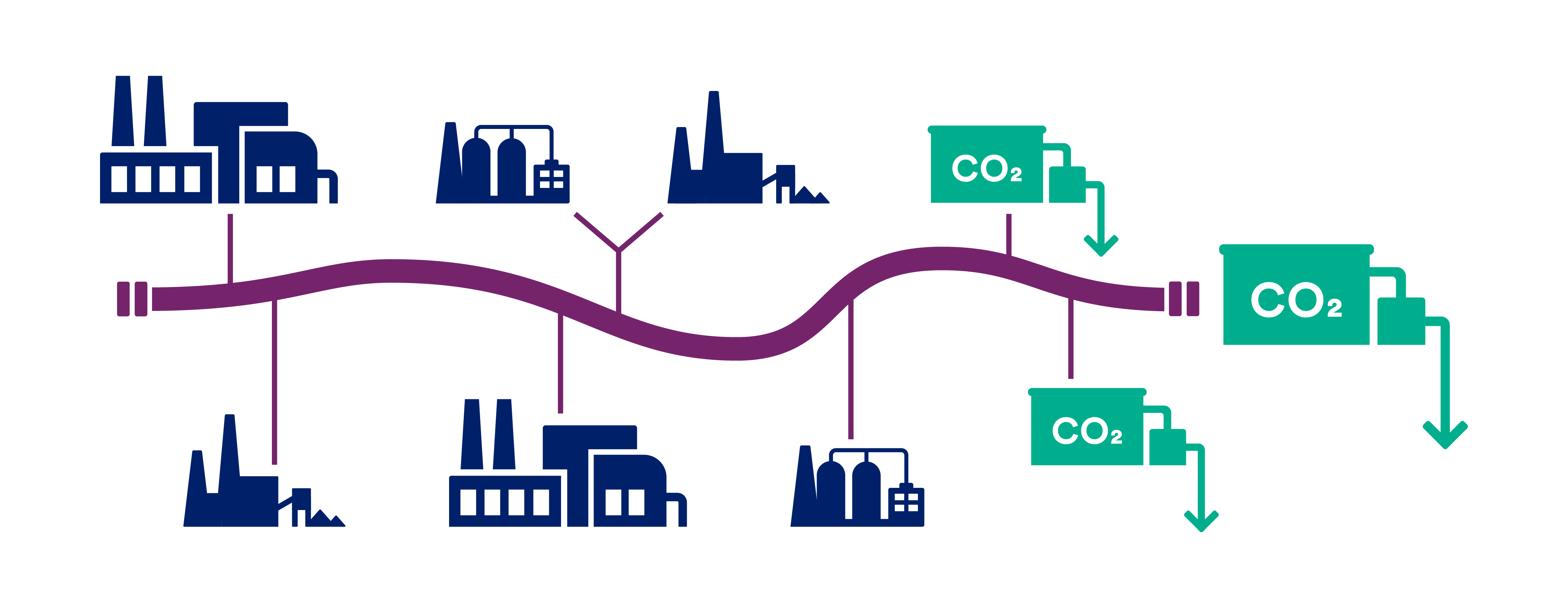 Graphique du processus de stockage du CO2