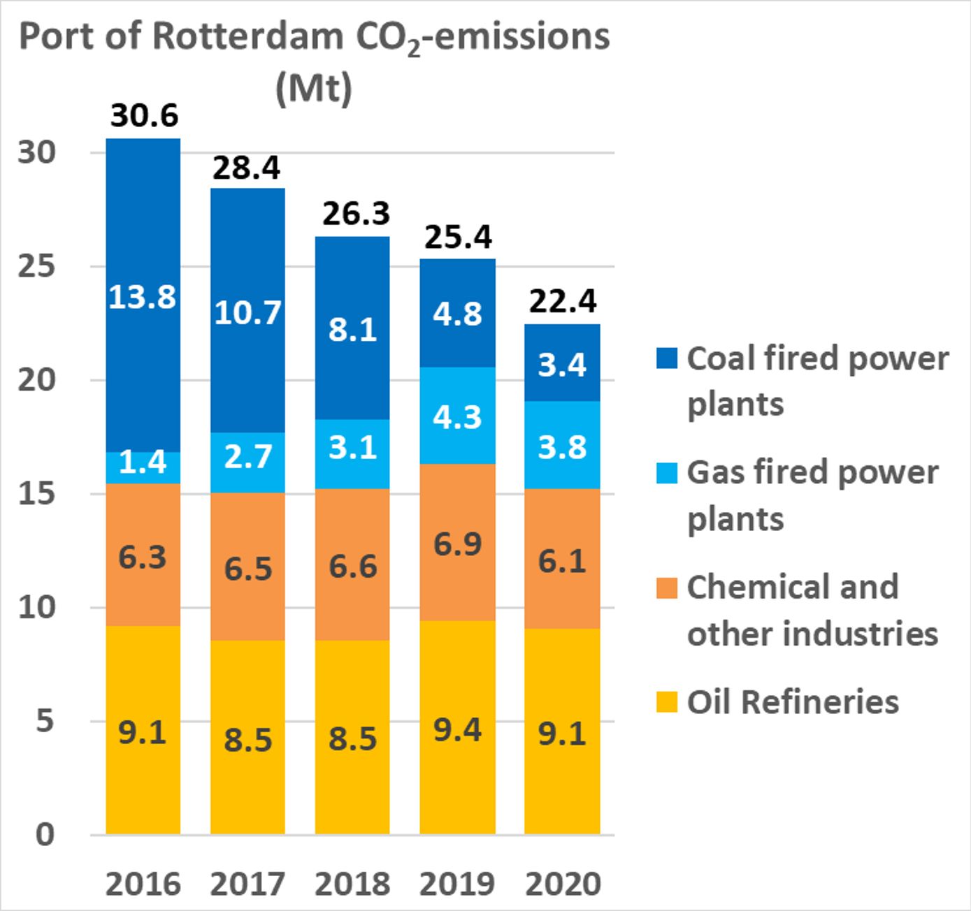Strong Policy Needed to Decarbonize the Industrial Cluster in Europe's ...