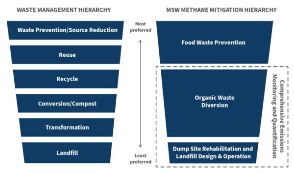 Where do greenhouse gas (GHG) emissions come from? - Landfillsolutions