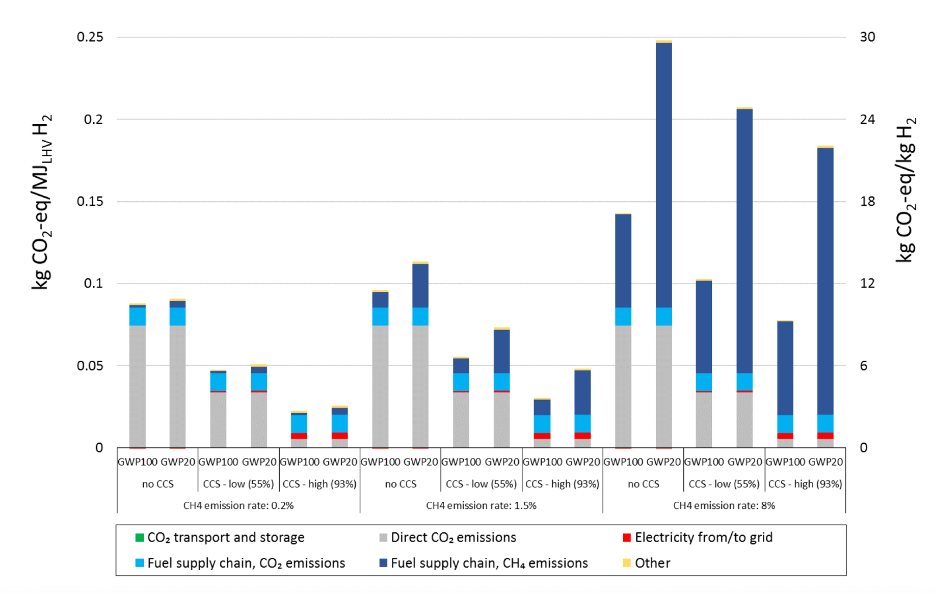 Riscaldamenti: a confronto le emissioni di impianti a gas naturale