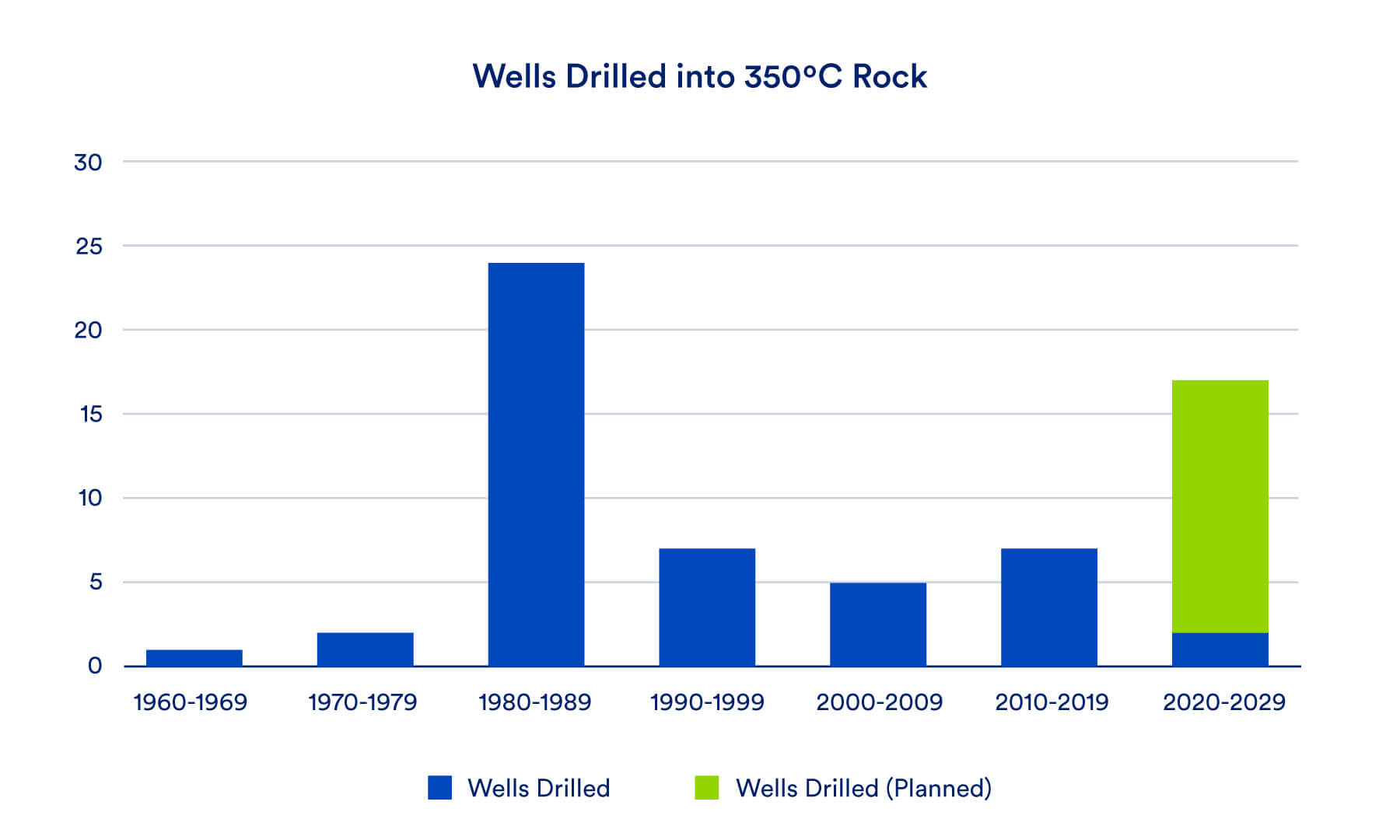 Superhot rock energy is growing, but needs more support to reach its