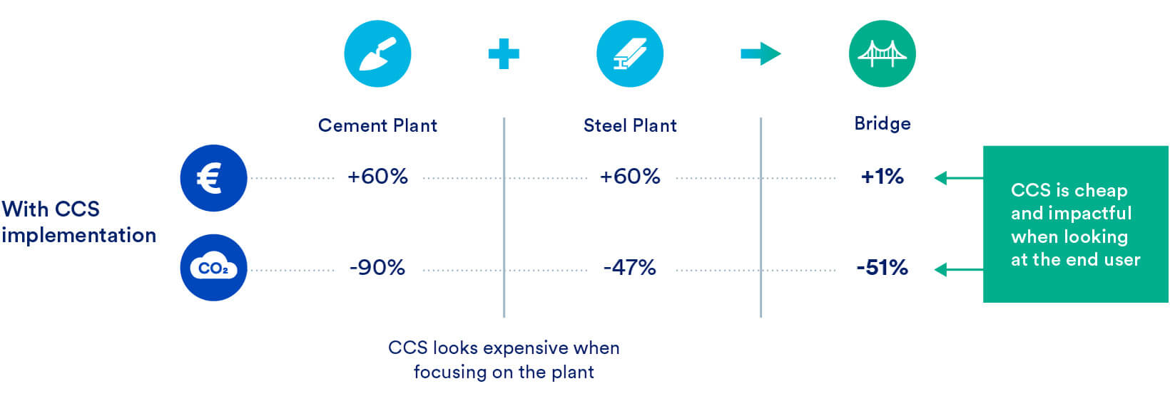 Recommendations for the EU Industrial Carbon Management Strategy ...