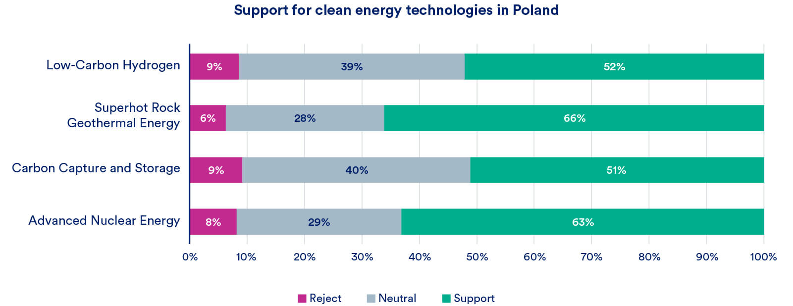 A Vision for Poland’s Clean Energy Transition – Clean Air Task Force
