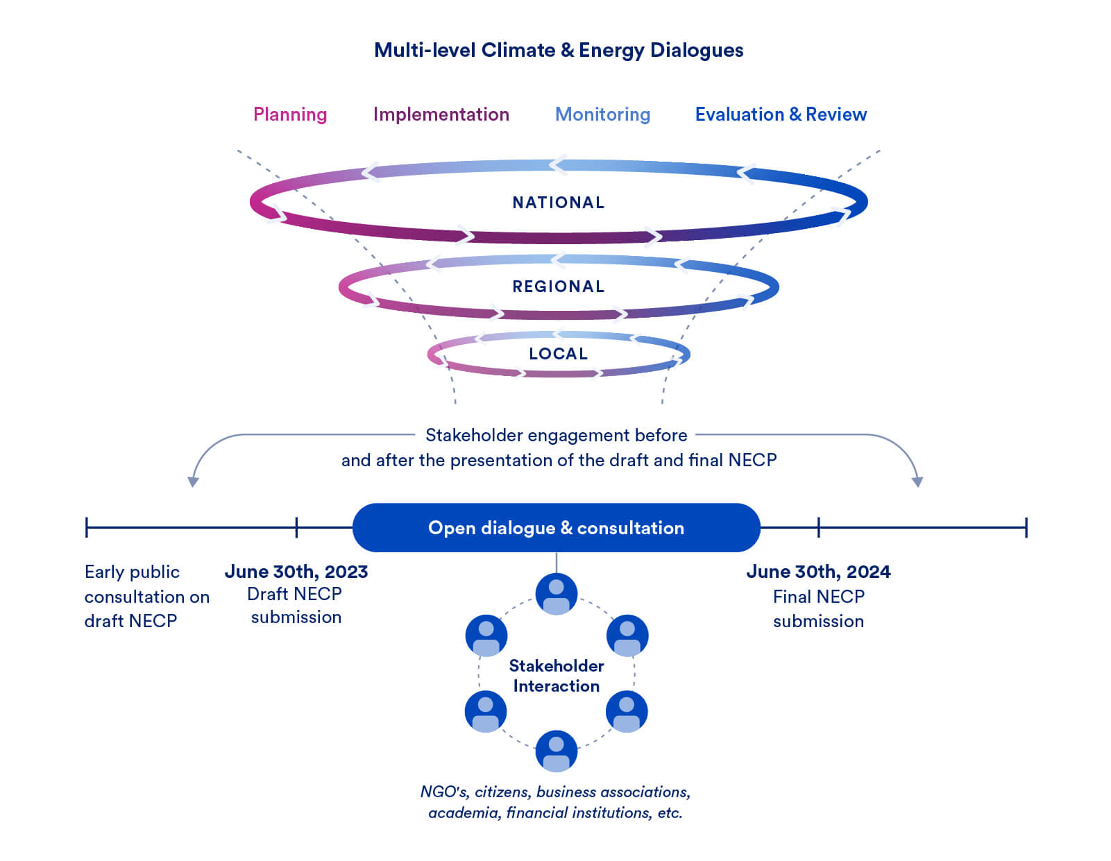 A Vision for Poland’s Clean Energy Transition – Clean Air Task Force