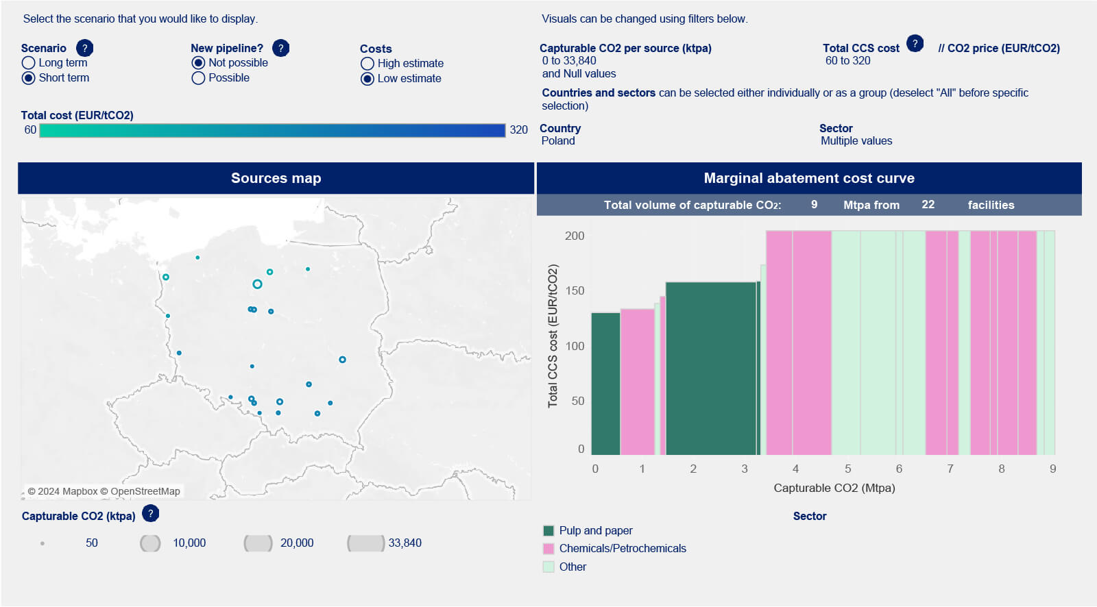 A Vision for Poland’s Clean Energy Transition – Clean Air Task Force