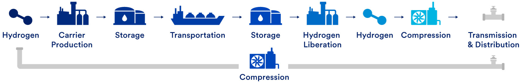 Hydrogen for Decarbonization: A Realistic Assessment – Clean Air Task Force