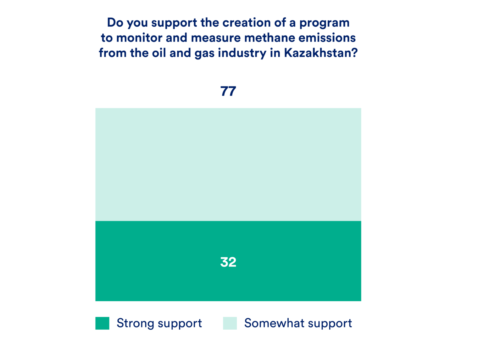 Kazakhstan’s progress in reducing gas flaring is a model for the world ...