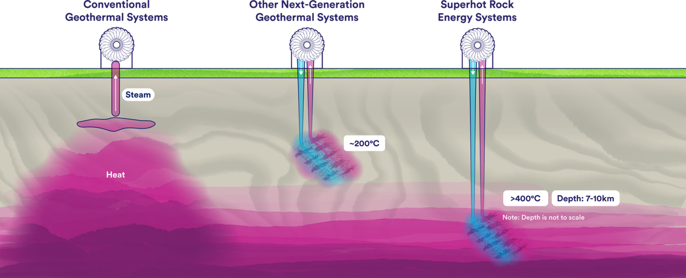 Superhot Rock Geothermal Energy Glossary – Clean Air Task Force