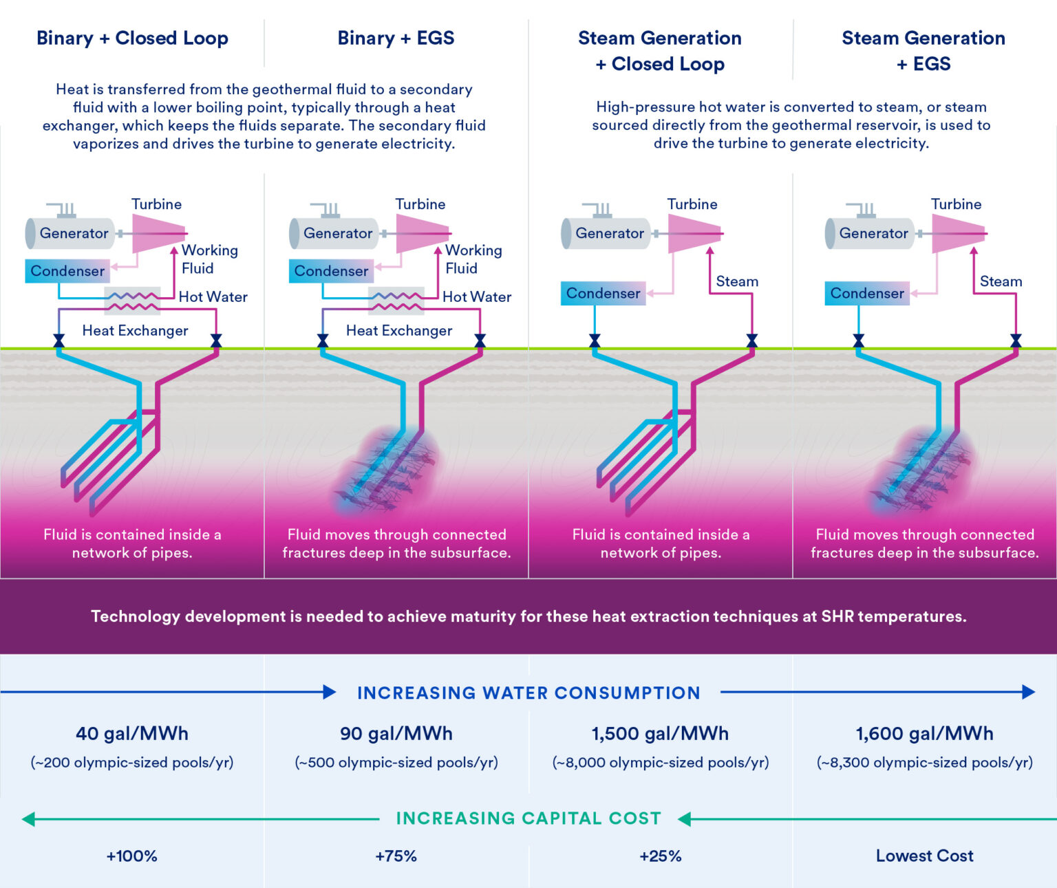An introduction to the next clean energy frontier: Superhot rock and ...
