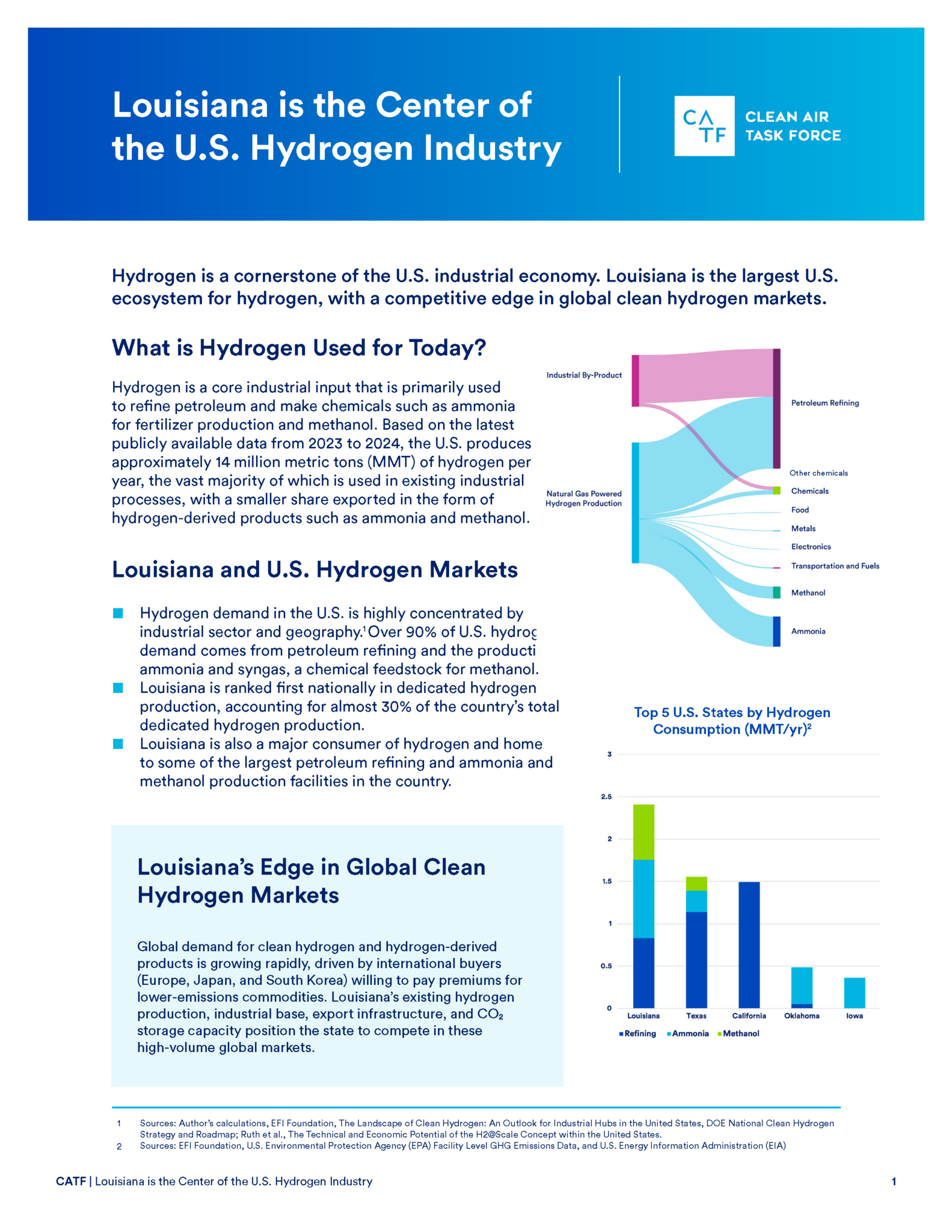 Louisiana is the Center of the U.S. Hydrogen Industry – Clean Air Task ...